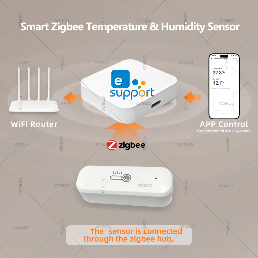 Zigbee Temperature And Humidit - огляд і ціна Smart Home Tablet