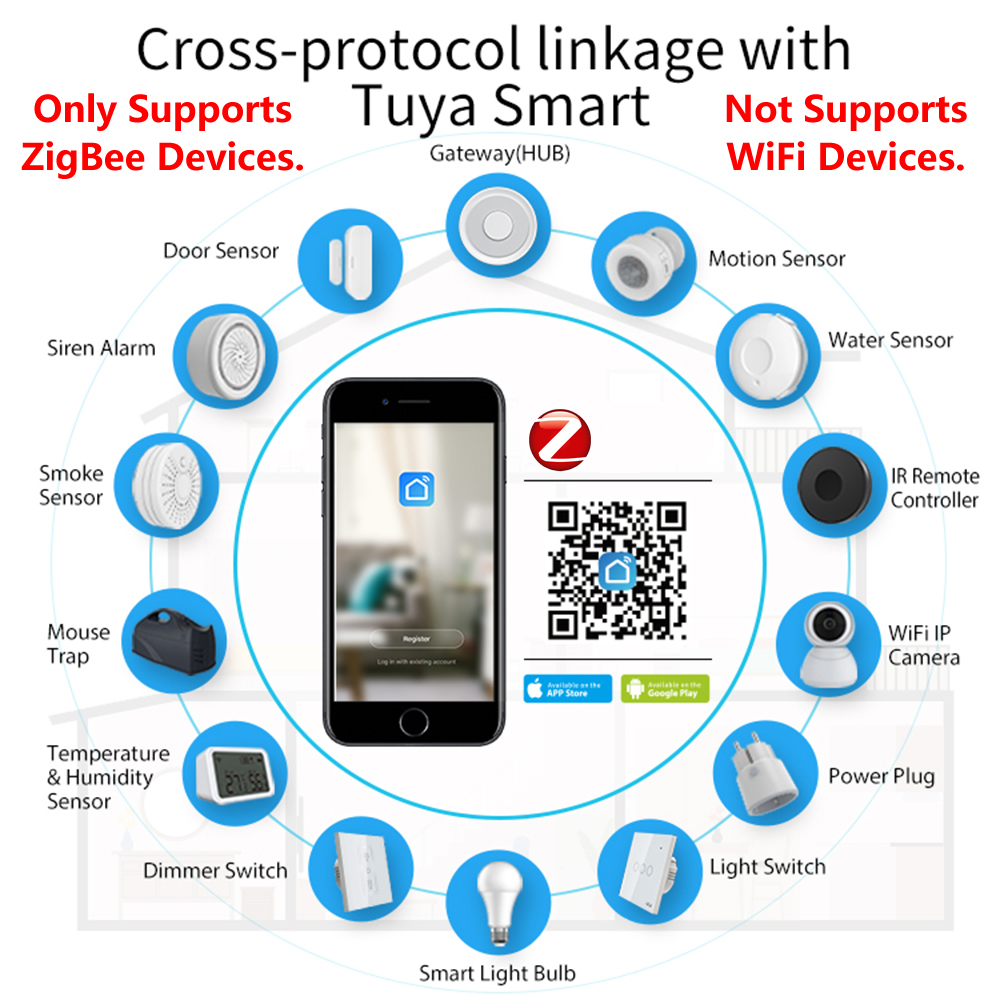 HomeKit ZigBee Gateway Hub Sma - огляд і ціна Smart Home Group