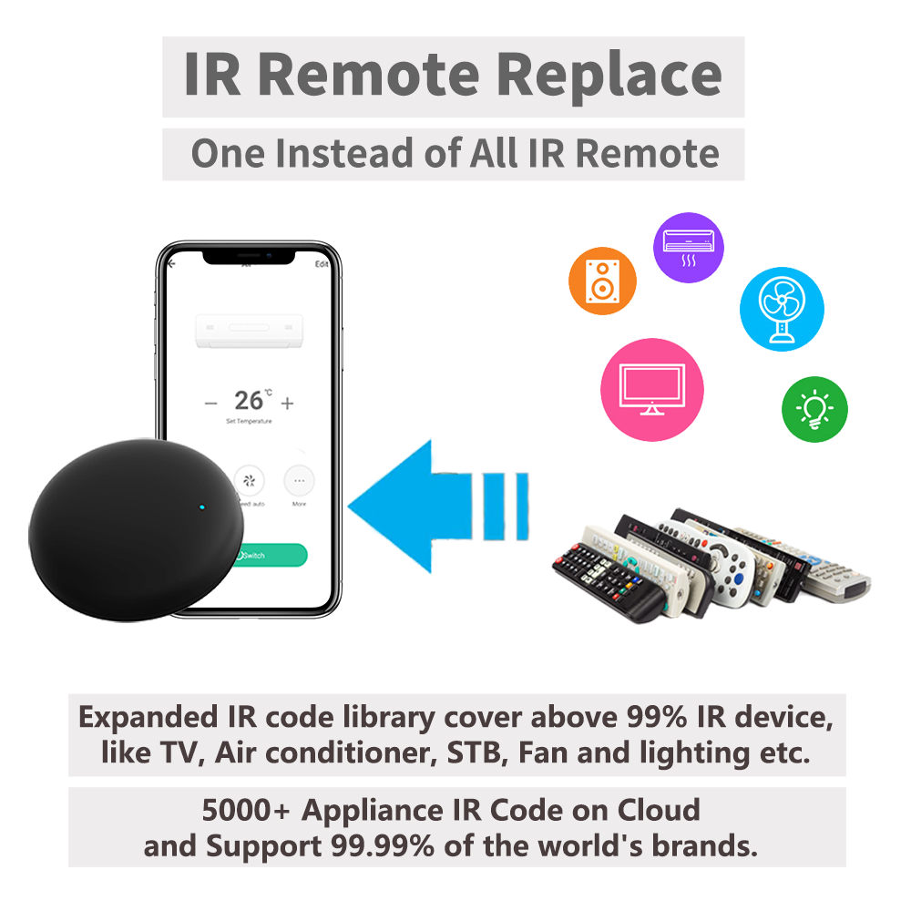Tuya WiFi IR Remote For Smart  - огляд і ціна Smart Home Improvement