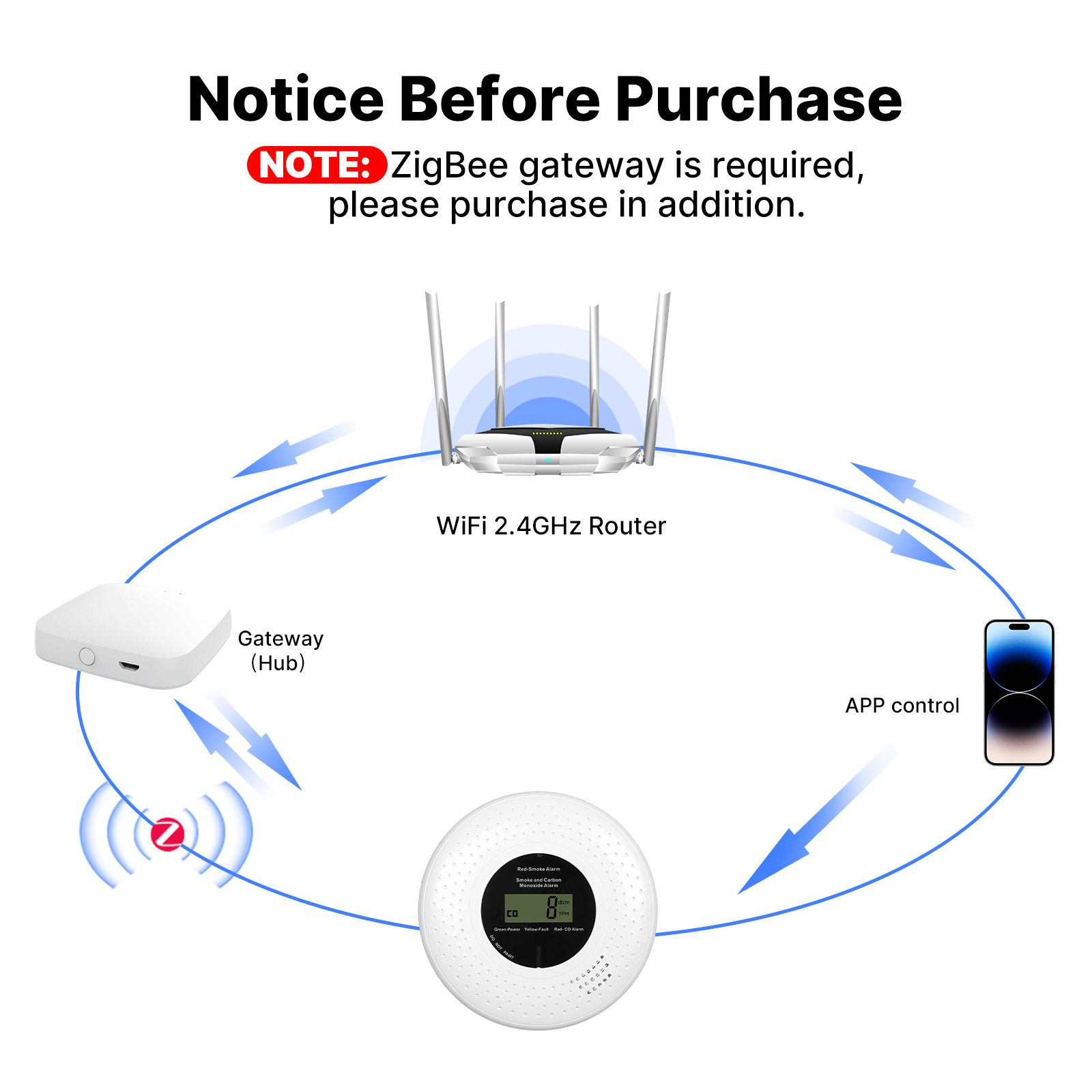 Zigbee Smart Smoke & Carbon Mo - огляд і ціна Smart Smoke Detector