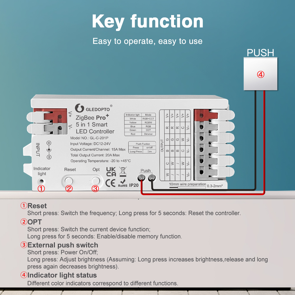 GLEDOPTO Zigbee 3.0 Smart LED  - огляд і ціна Smart Home Zigbee 3.0