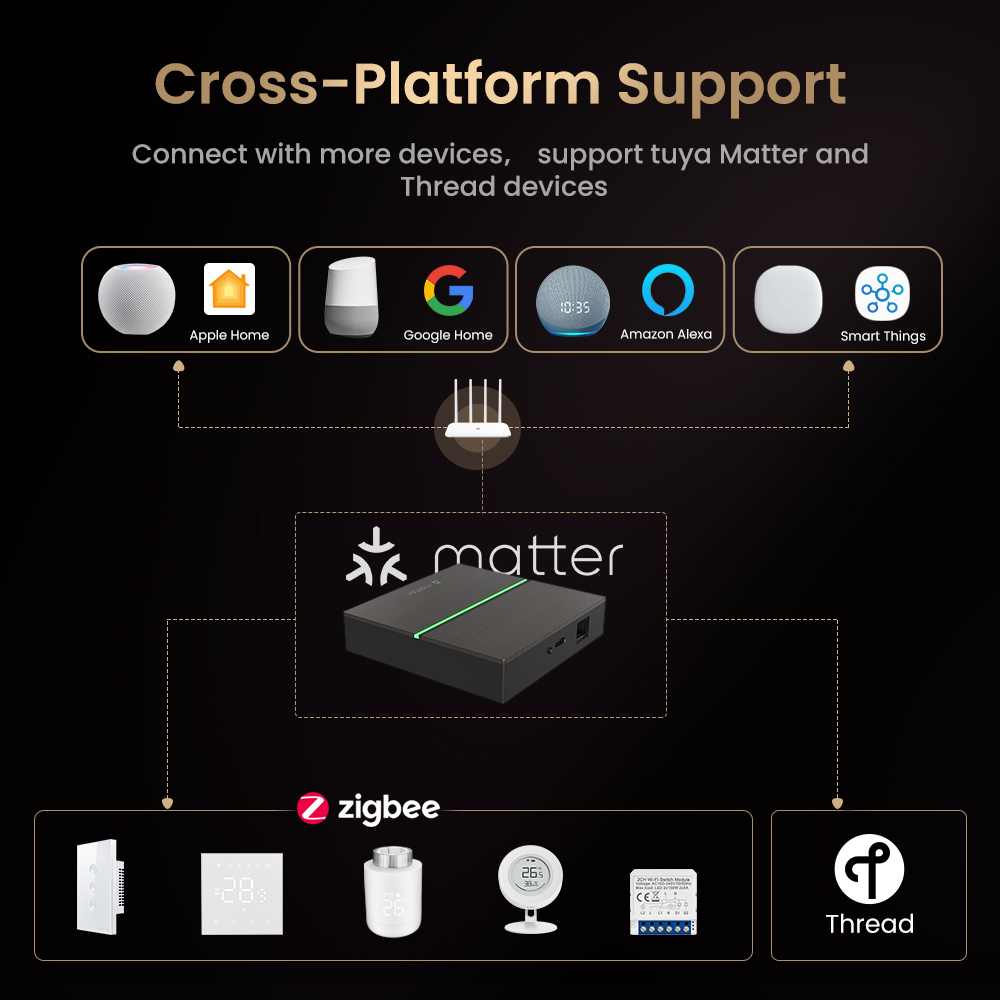 AVATTO Matter Smart Wired Gate - огляд і ціна Smart Home Group