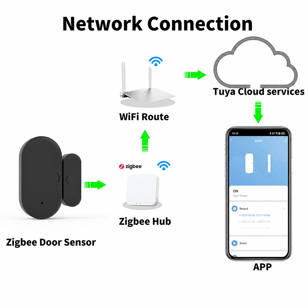Tuya Zigbee 3.0 Mini Door Wind - огляд і ціна Smart Home Tablet