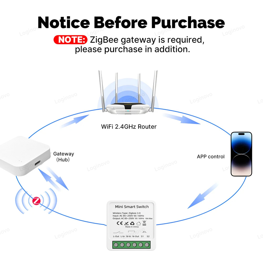 Zigbee 3.0 Mini Smart Switch M - огляд і ціна Smart Home Hub Ikea