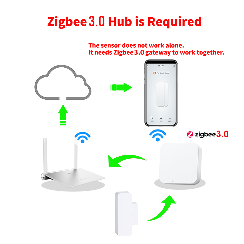 Zigbee 3.0 Door Window Sensor  - огляд і ціна Smart Home Zigbee 3.0