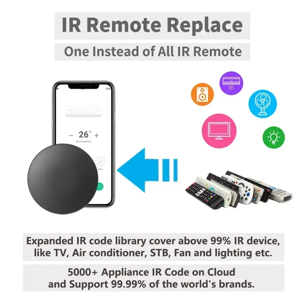 Tuya WiFi IR RF Remote Control - огляд і ціна Smart Home Improvement