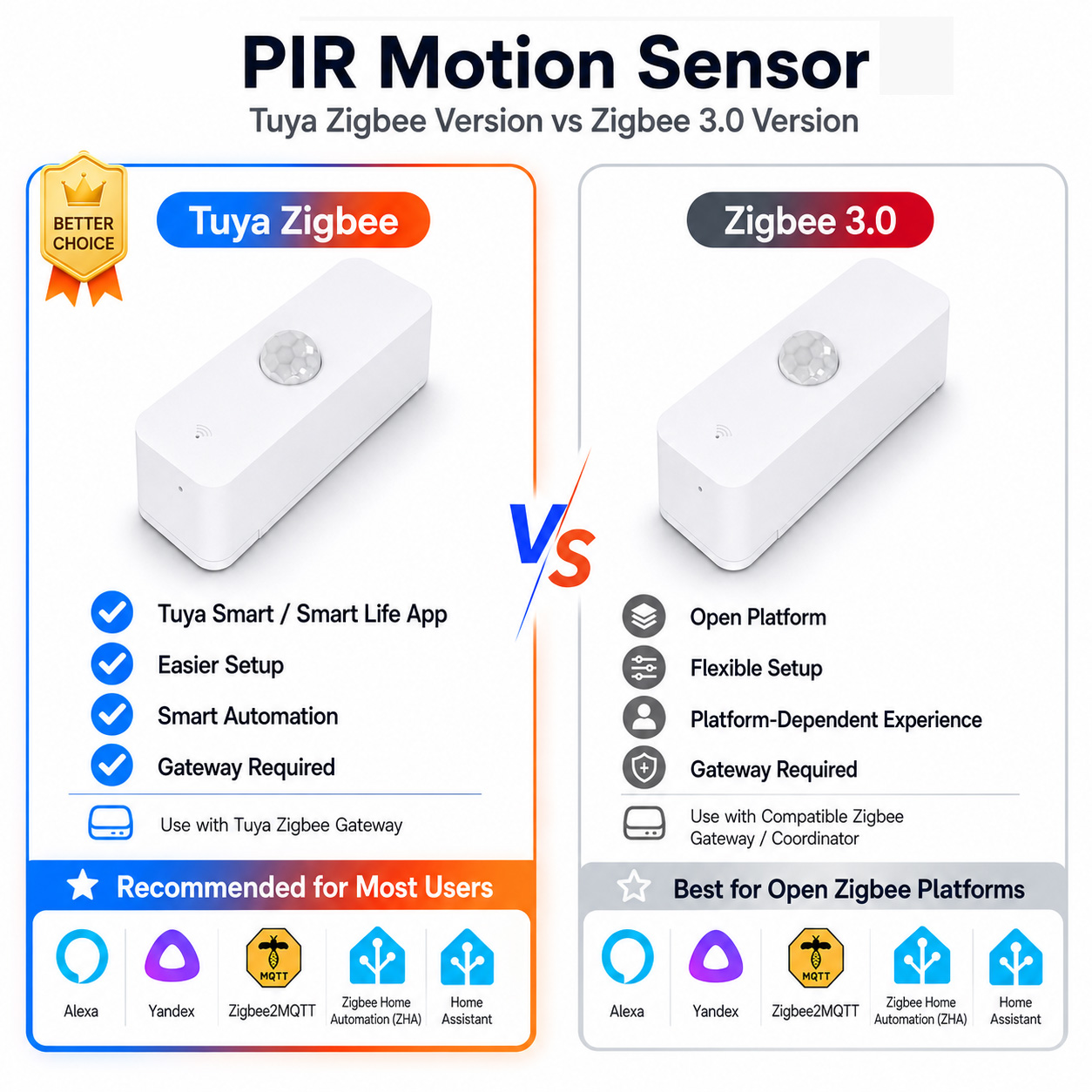 Zigbee PIR Motion Sensor For S - огляд і ціна Smart Home Features