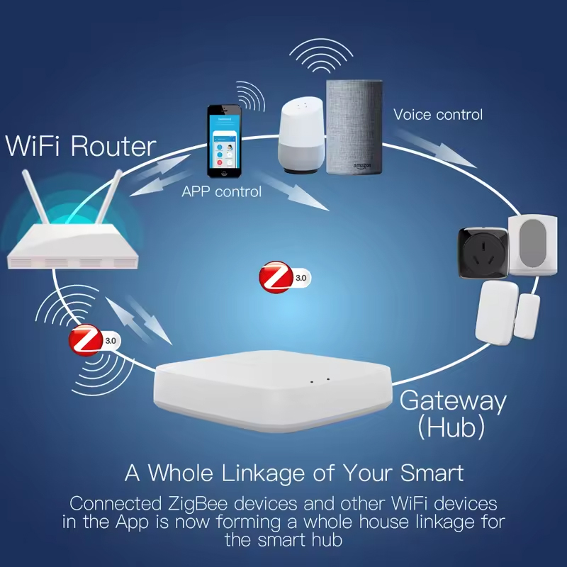 Moes Tuya ZigBee 3.0 Smart Gat - огляд і ціна Smart Home Hub Ikea