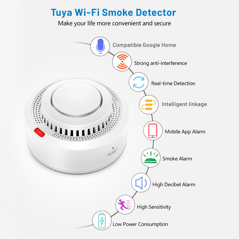 Tuya Smart WiFi Smoke Sensor F - огляд і ціна Smart Smoke Detector