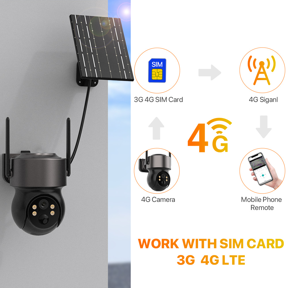 4MP 4G SIM Solar Battery Power - огляд і ціна Smart Home Cctv