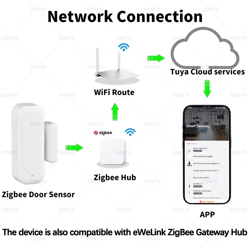 Zigbee 3.0 Door Window Sensor  - огляд і ціна Smart Home Zigbee 3.0