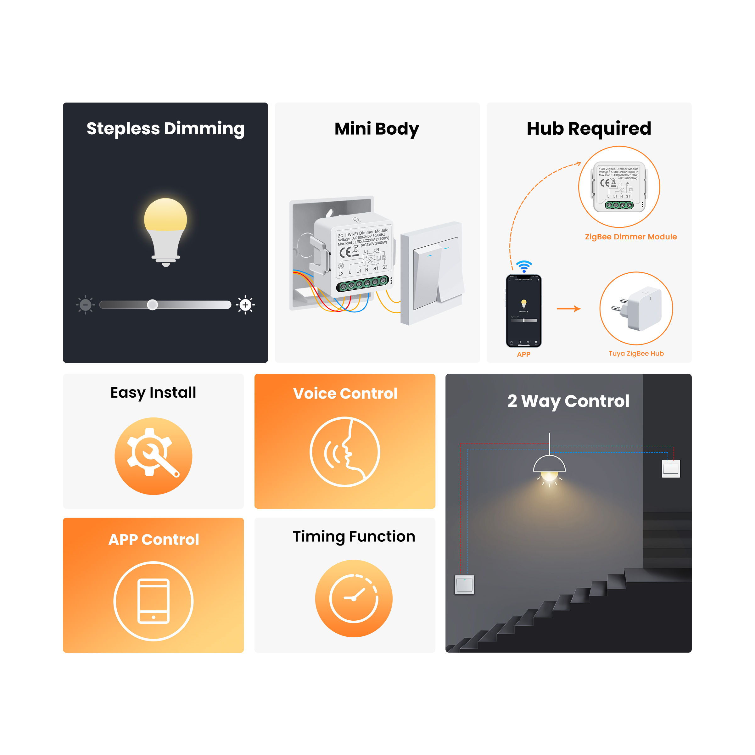 GIRIER Tuya Smart WiFi ZigBee  - огляд і ціна Smart Home Zigbee 3.0
