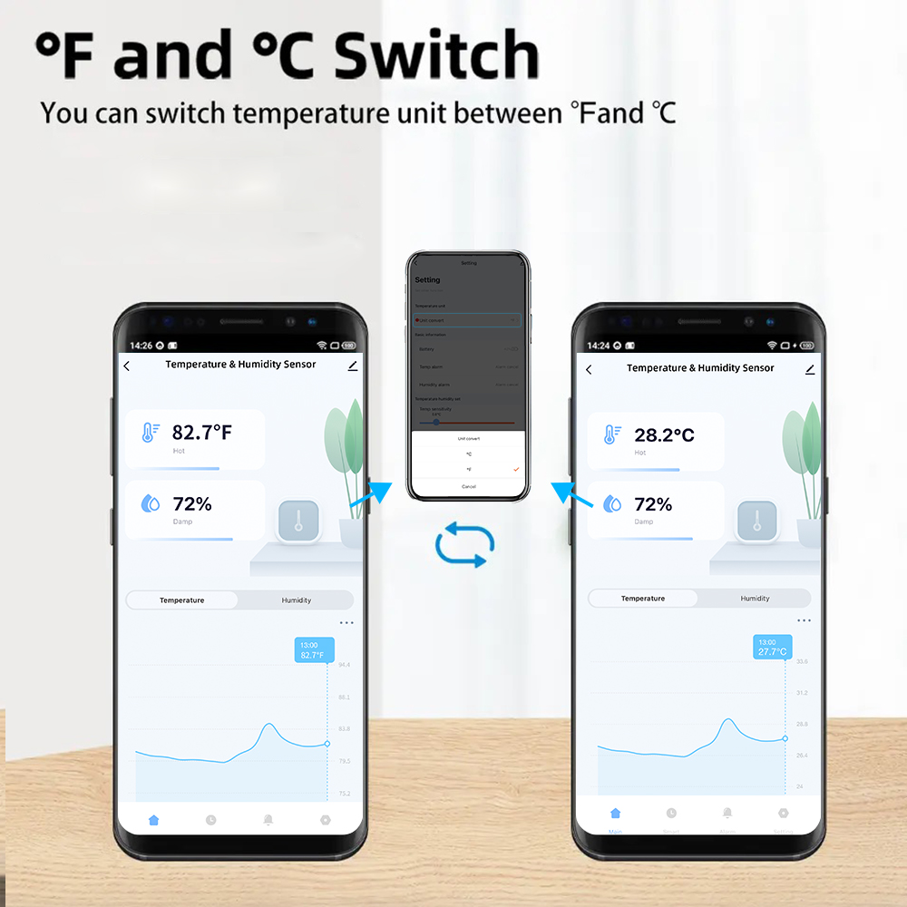 Tuya Zigbee/ WiFi Smart Temper - огляд і ціна Smart Home Improvement