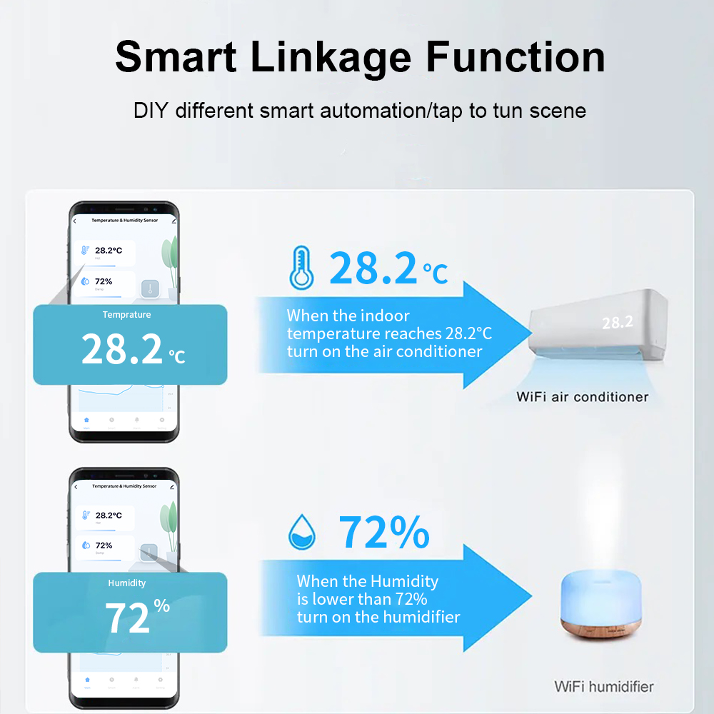 Tuya Zigbee/ WiFi Smart Temper - огляд і ціна Smart Home Improvement