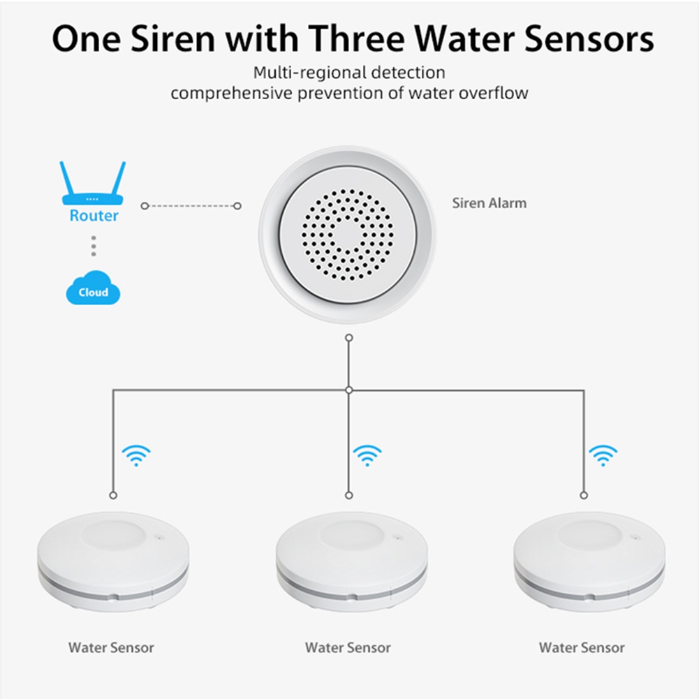 PHILE-Home Automation Wifi Wat - огляд і ціна Home Automation Kit