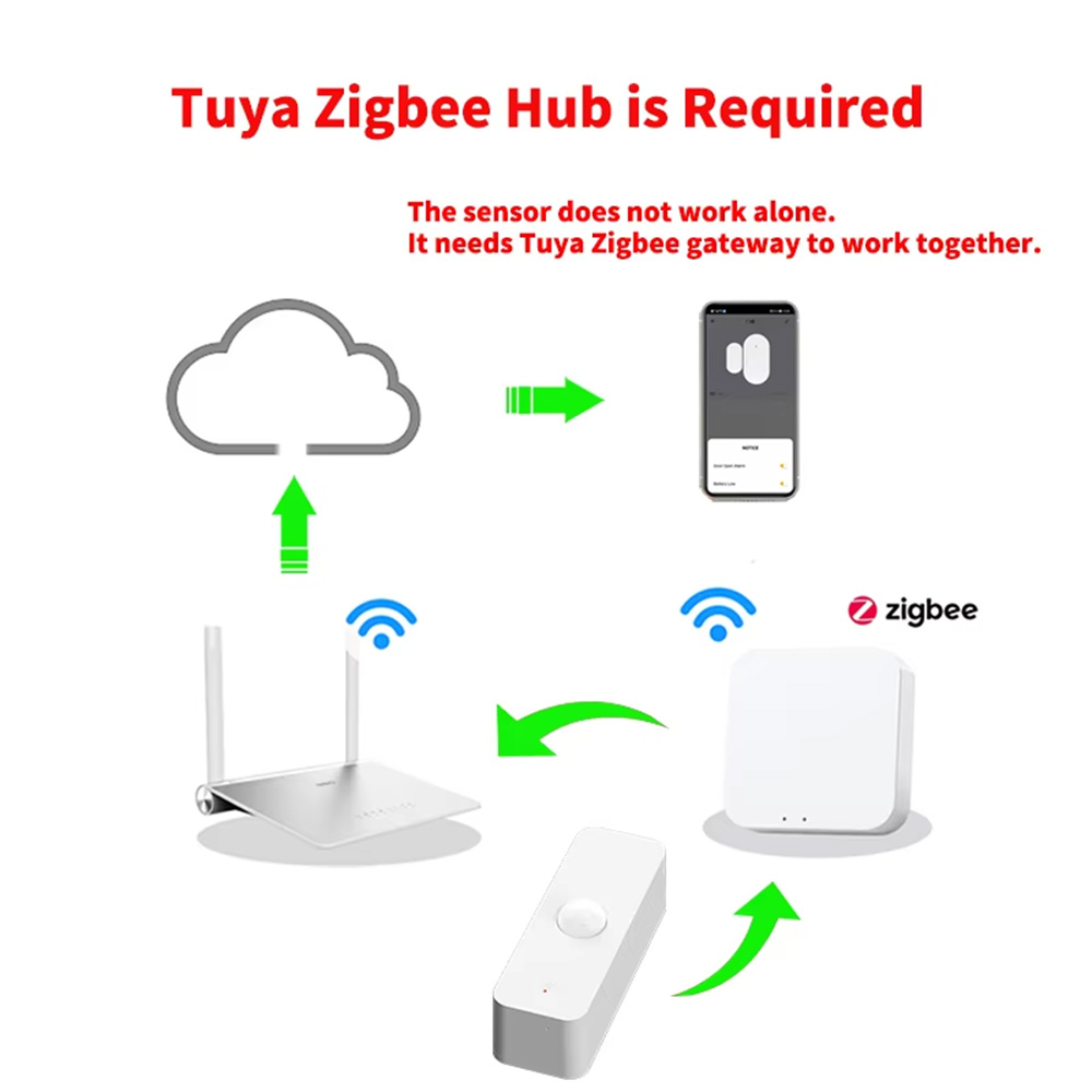 Smart PIR Motion Sensor WiFi Z - огляд і ціна Smart Home Features