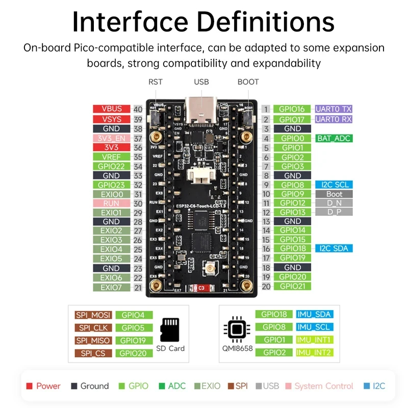 ESP32-C6 1.9-Inch LCD Screen D - огляд і ціна Smart Home Esp32