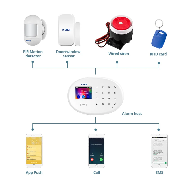 KERUI Tuya Smart Alarm System  - огляд і ціна Smart Smoke Detector