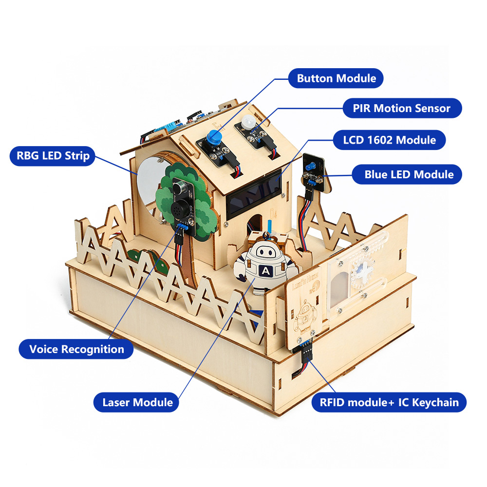 ACEBOTT DIY Smart Home Kit for - огляд і ціна Home Automation Kit