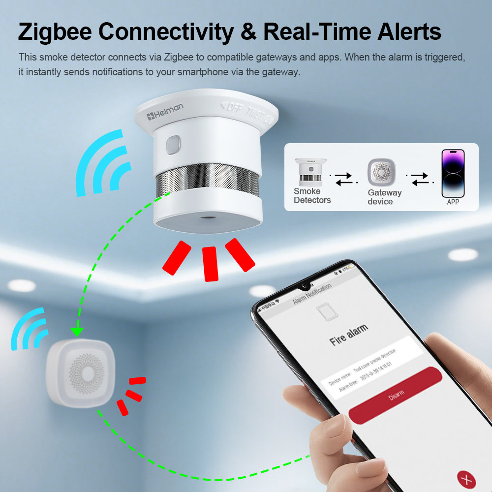 HEIMAN Zigbee Smoke Detector – - огляд і ціна Smart Smoke Detector