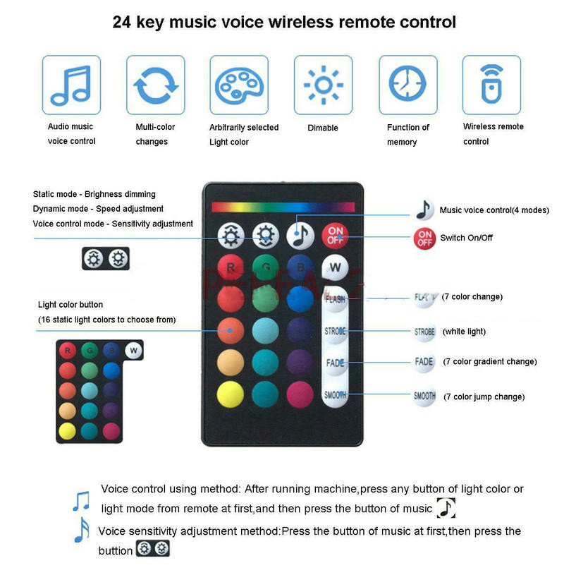 App Smart Phone Remote Control - огляд і ціна Smart Home Fibaro