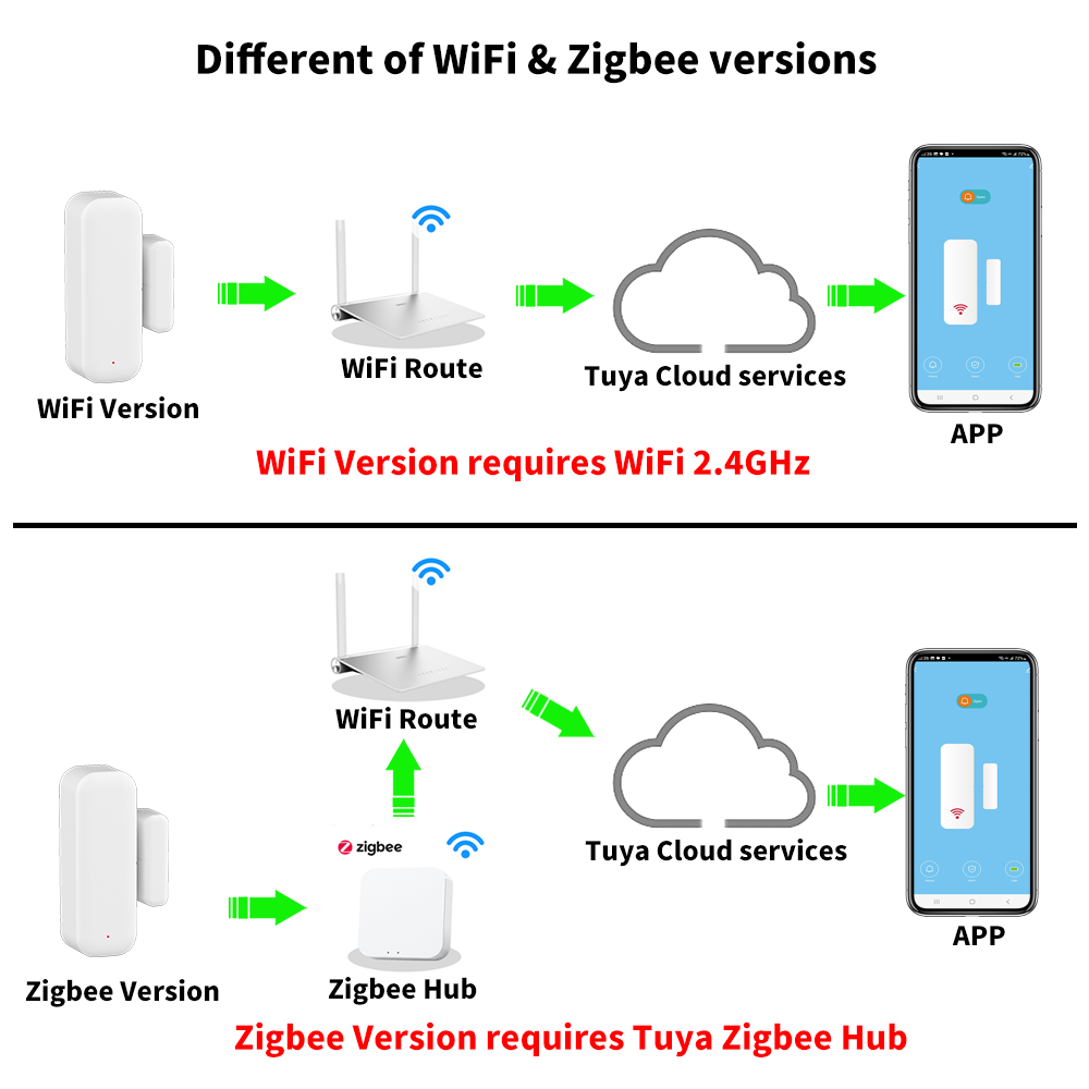 Tuya WiFi or ZigBee Door Windo - огляд і ціна Smart Home Tablet
