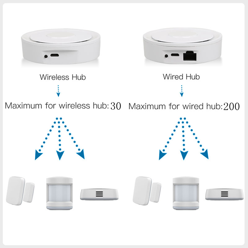 Tuya ZigBee Smart Gateway Home - огляд і ціна Smart Home Group