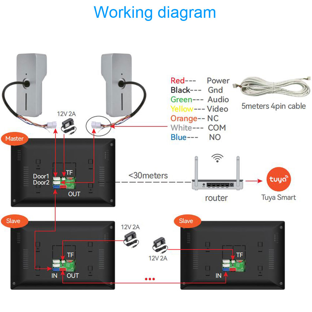TUYA 1080P 7/10 Inch Touch Scr - огляд і ціна Smart Home Video Doorbell App